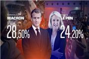 انتخابات ریاست جمهوری فرانسه 2022 : مکرون پیشتاز در دور اول انتخابات